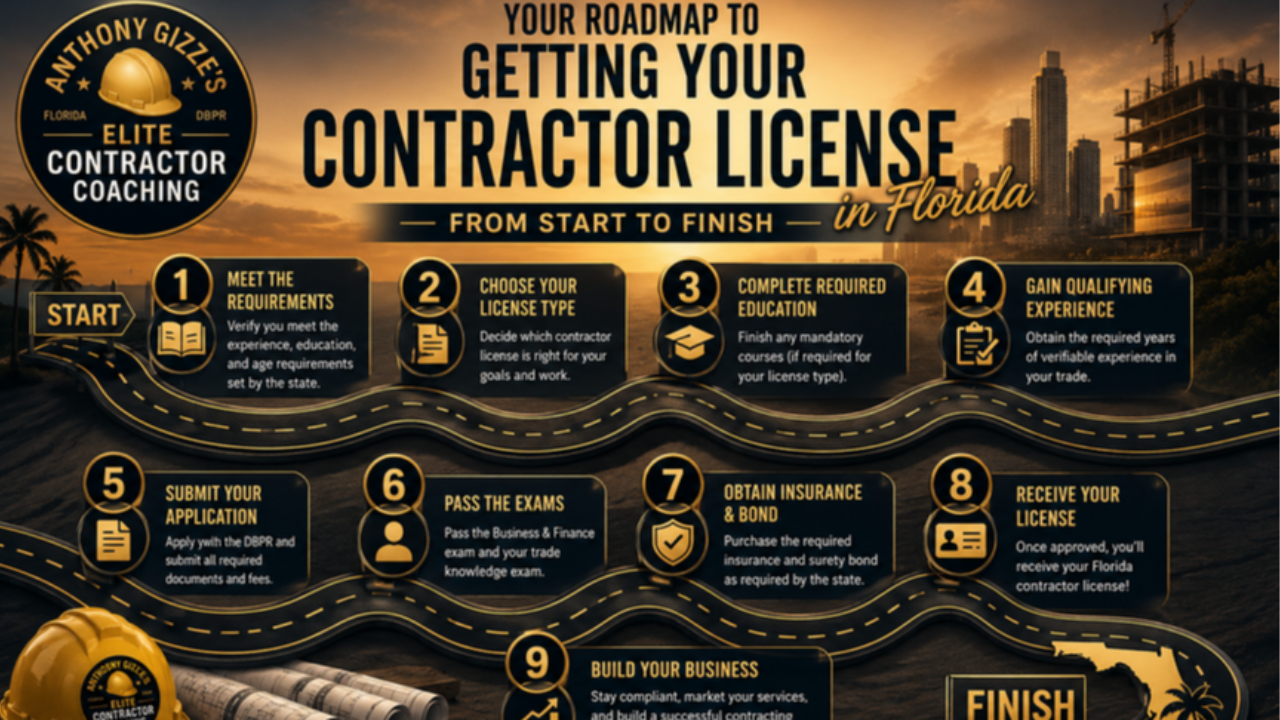 contractors license roadmap