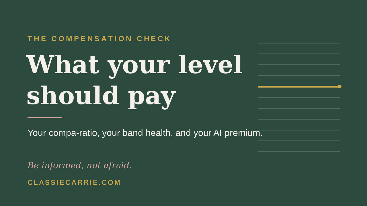 The Compensation Check: what your level should pay