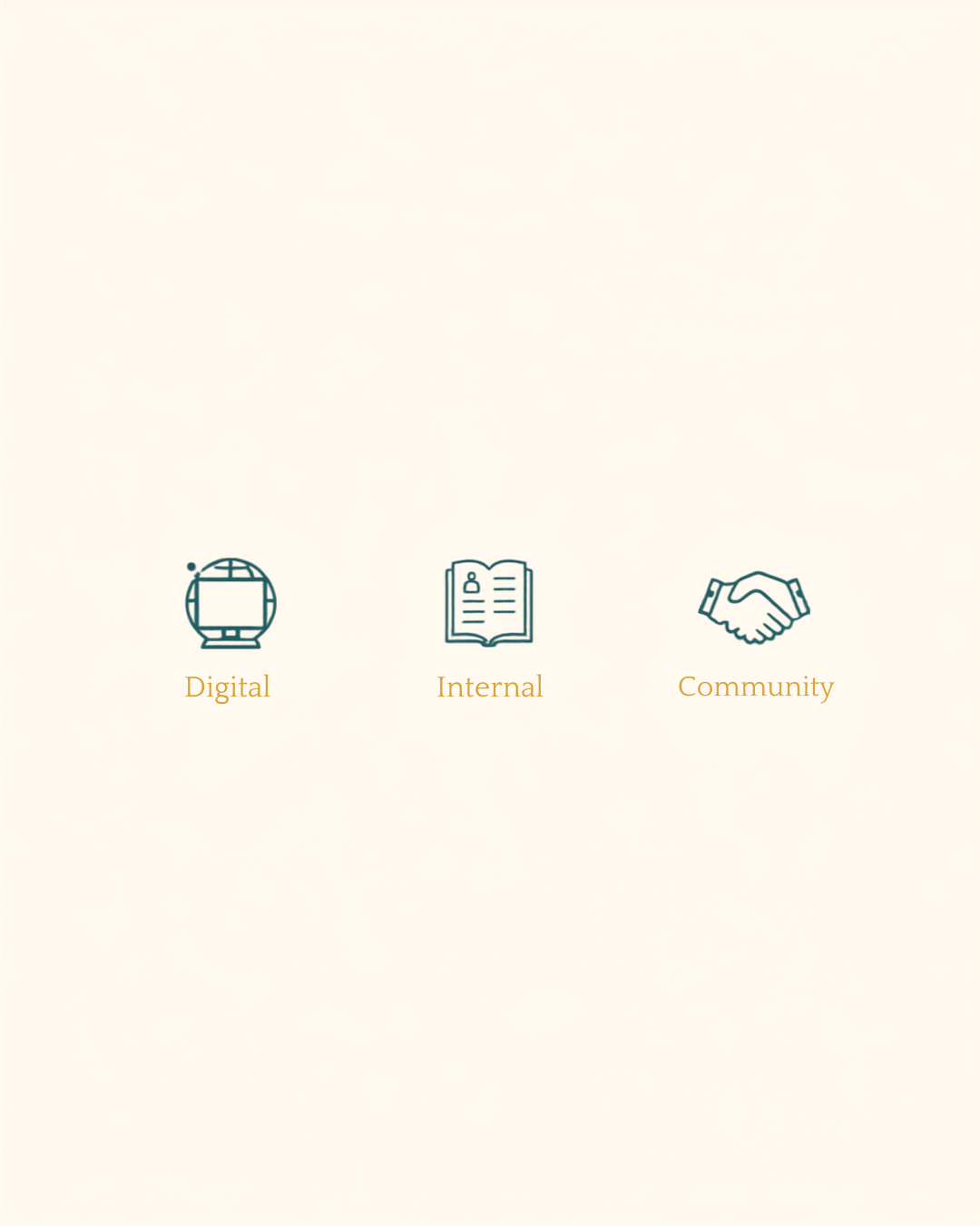 The Three Funnels: Digital, Internal, Community