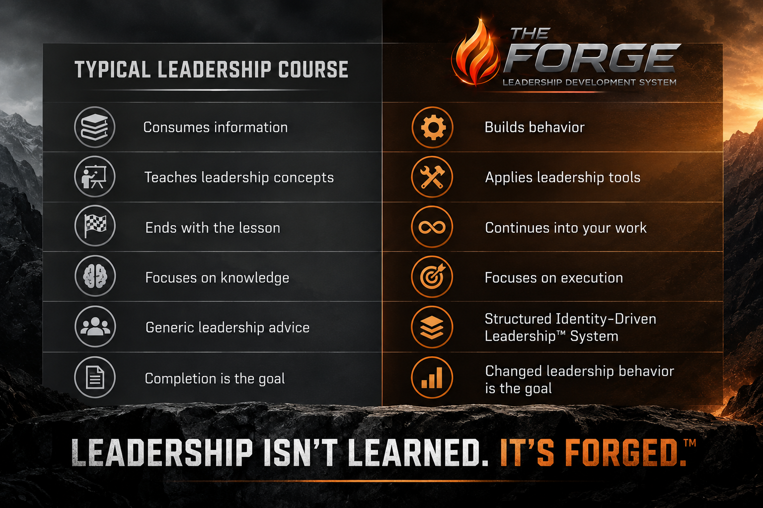 Leadership Development picture