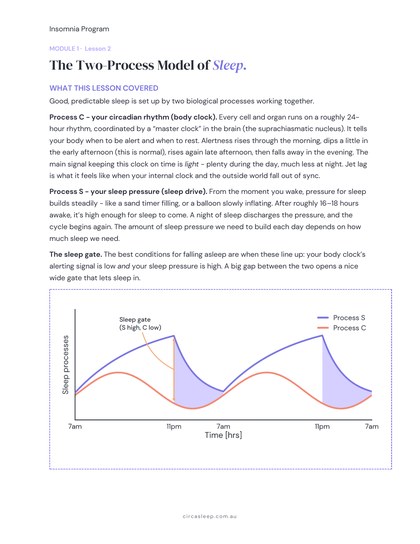 First page of the Two-Process Model lesson summary