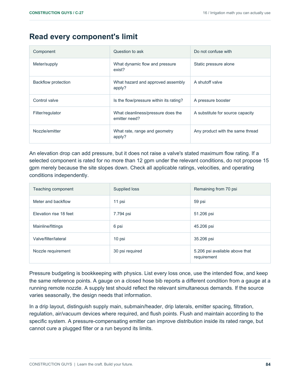 Actual C-27 Landscaping book sample: Understand irrigation with a worked example