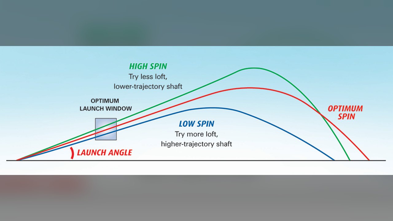 Proper Trajectory Sends Your Drives Farther