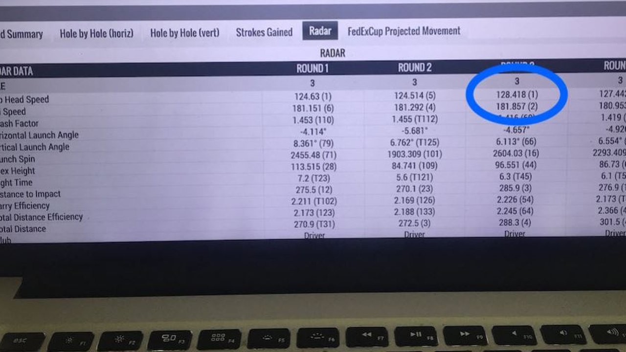 Was Tiger's Trackman Speed an Error?