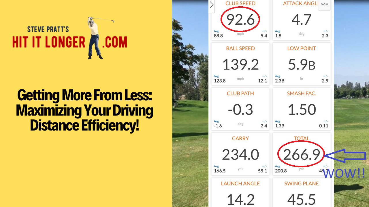 Getting More For Less: The Keys to Driving Distance Efficiency