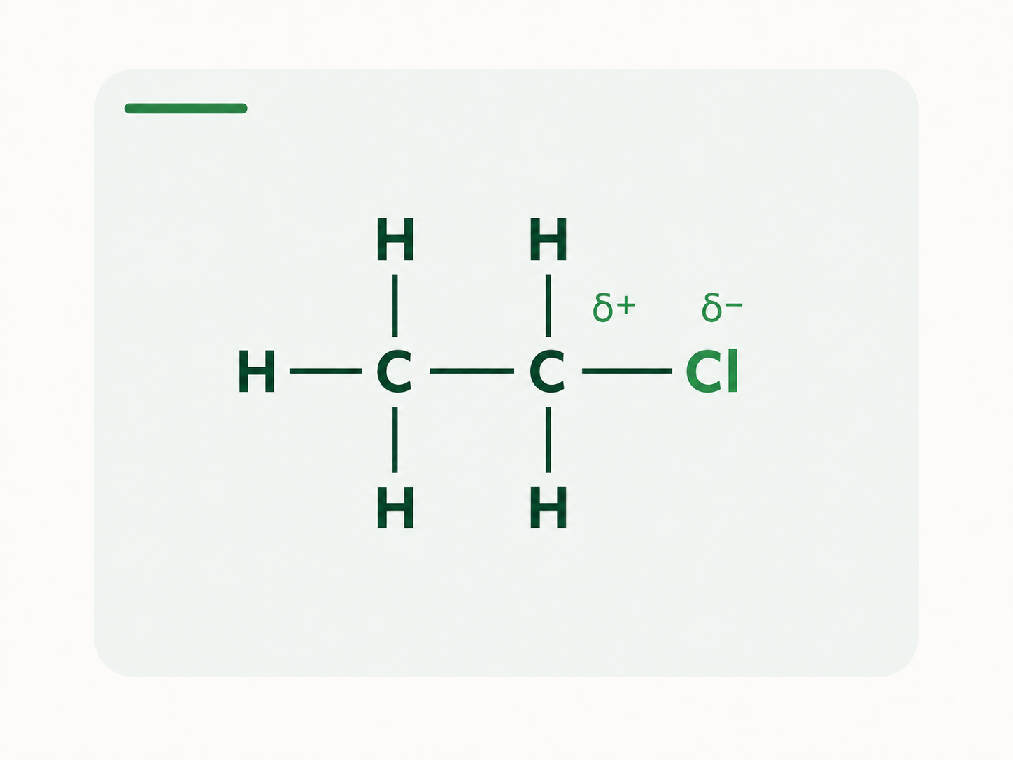 Halogenoalkanes topic image