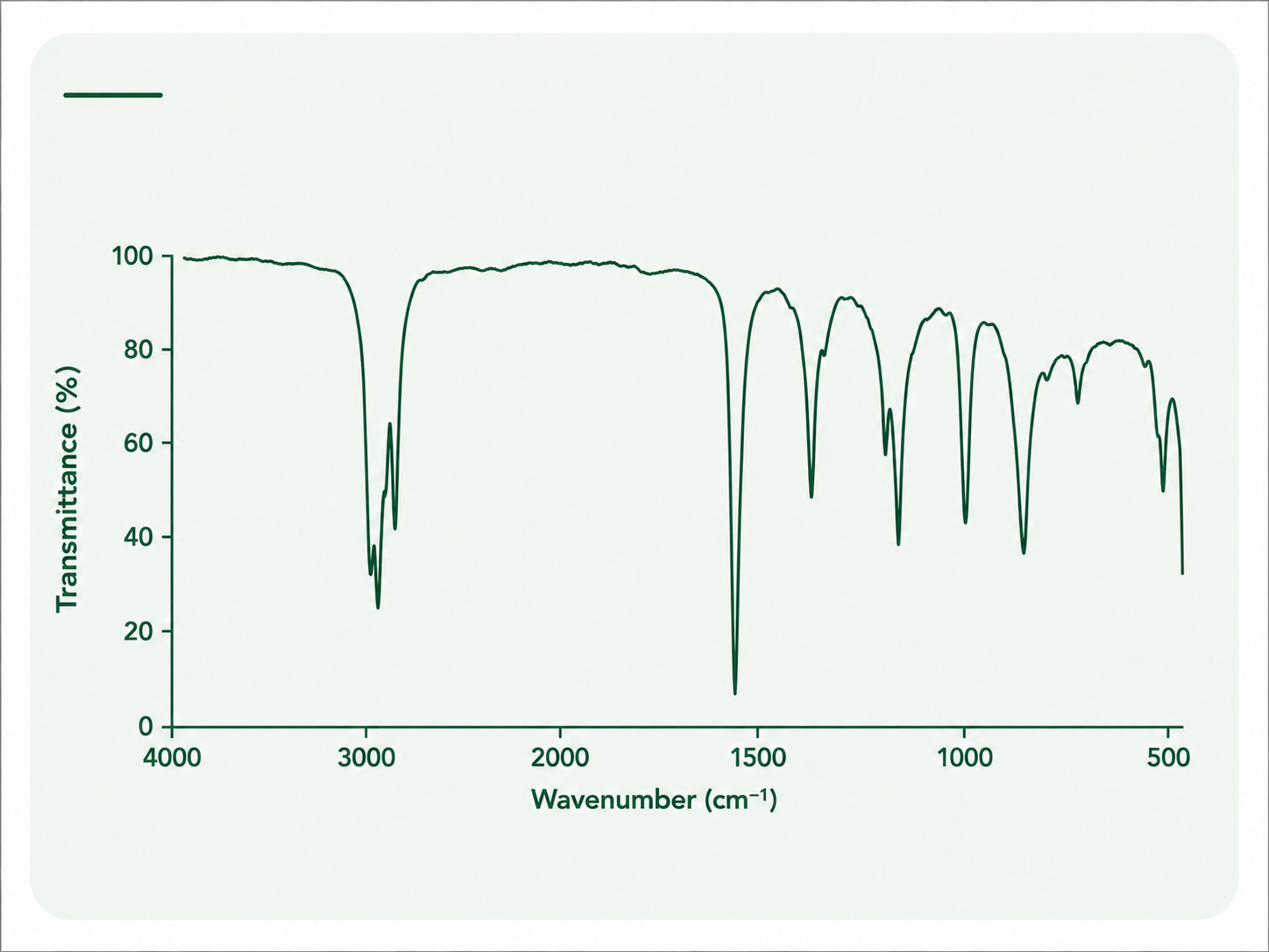 Organic analysis topic image