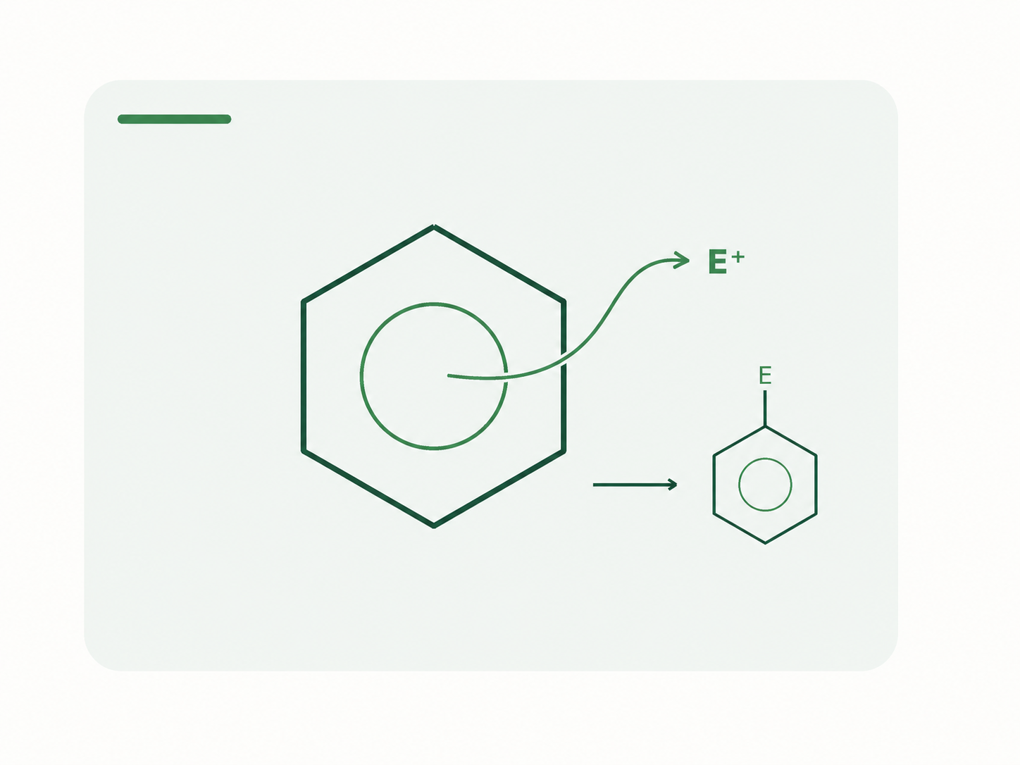 Aromatic chemistry topic image