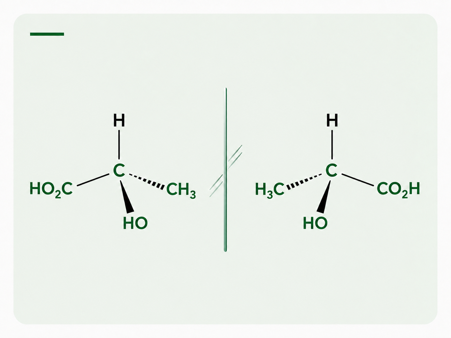 Optical isomerism topic image