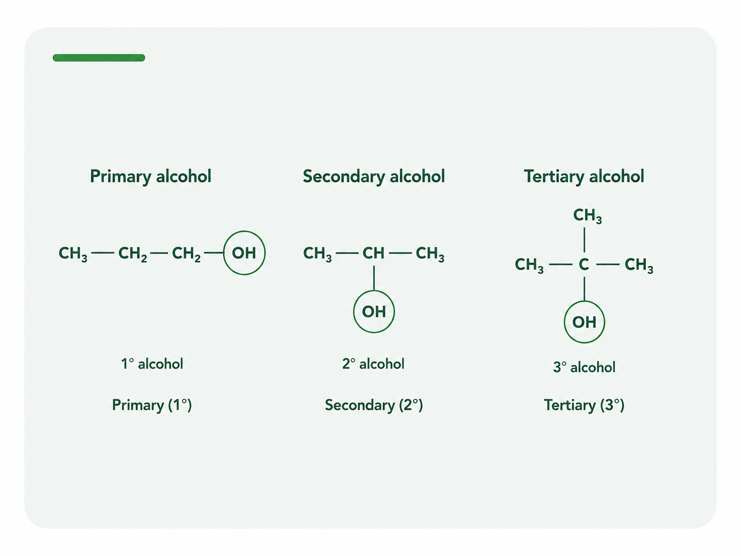 Alcohols topic image