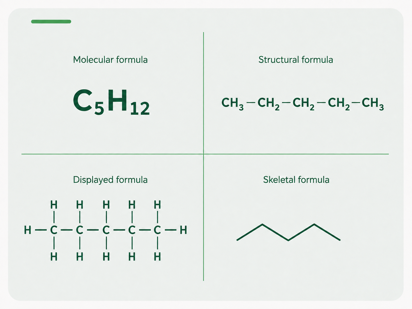 Introduction to organic chemistry topic image