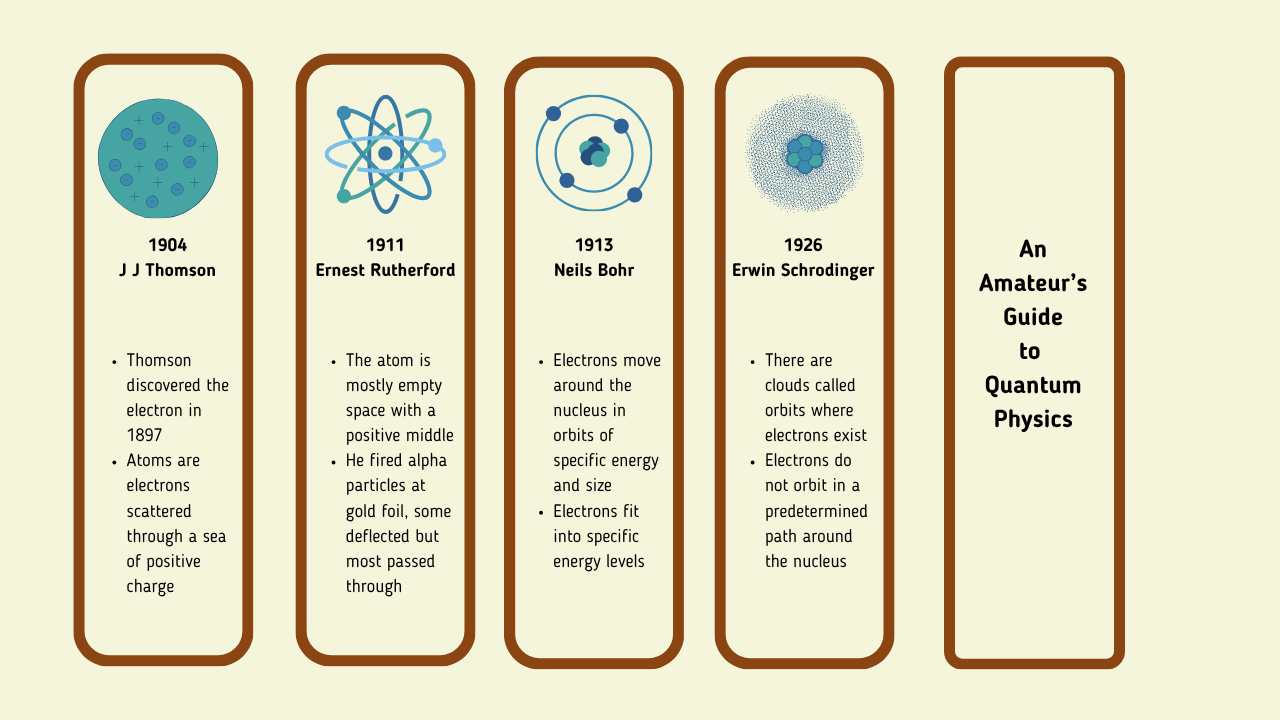 Abstract cosmic artwork representing quantum physics concepts, with energy patterns suggesting waves, particles, and interconnected fields.
