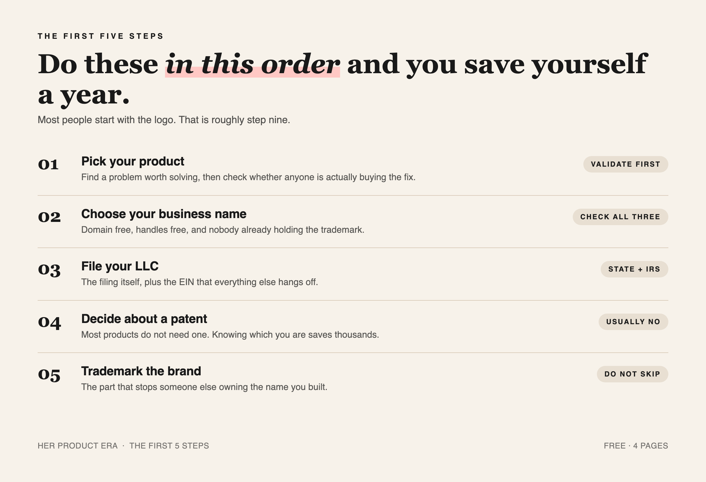 The first five steps, in the order you do them
