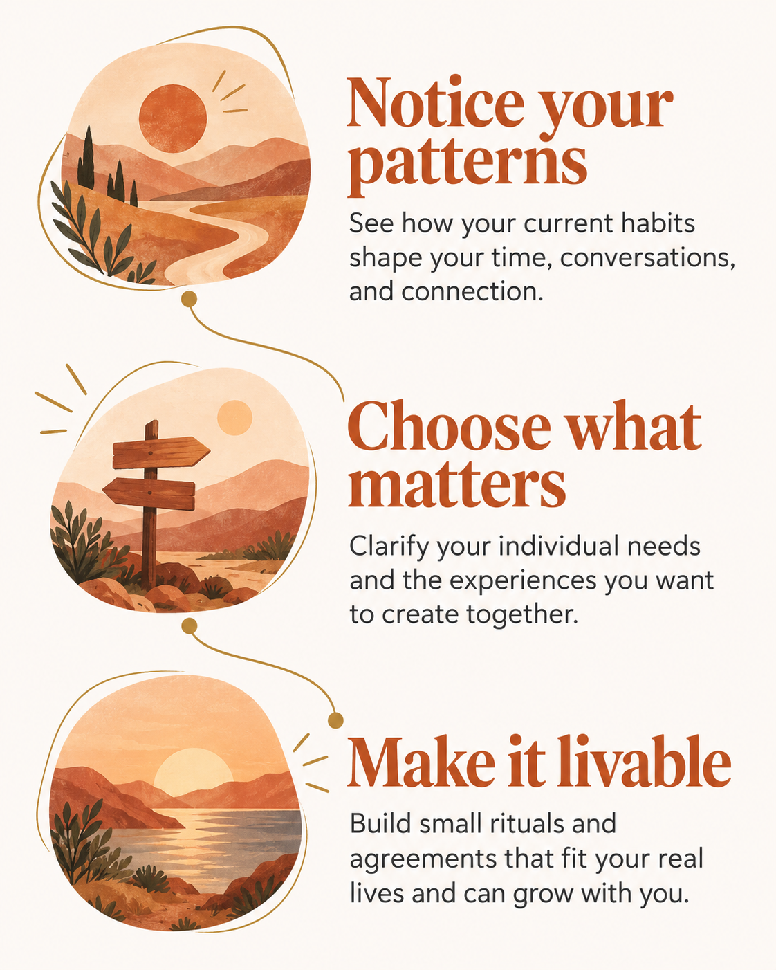 Three steps of the Us, Unmapped journey. Notice your patterns: see how your current habits shape your time, conversations, and connection. Choose what matters: clarify your individual needs and the experiences you want to create together. Make it livable: build small rituals and agreements that fit your real lives and can grow with you.
