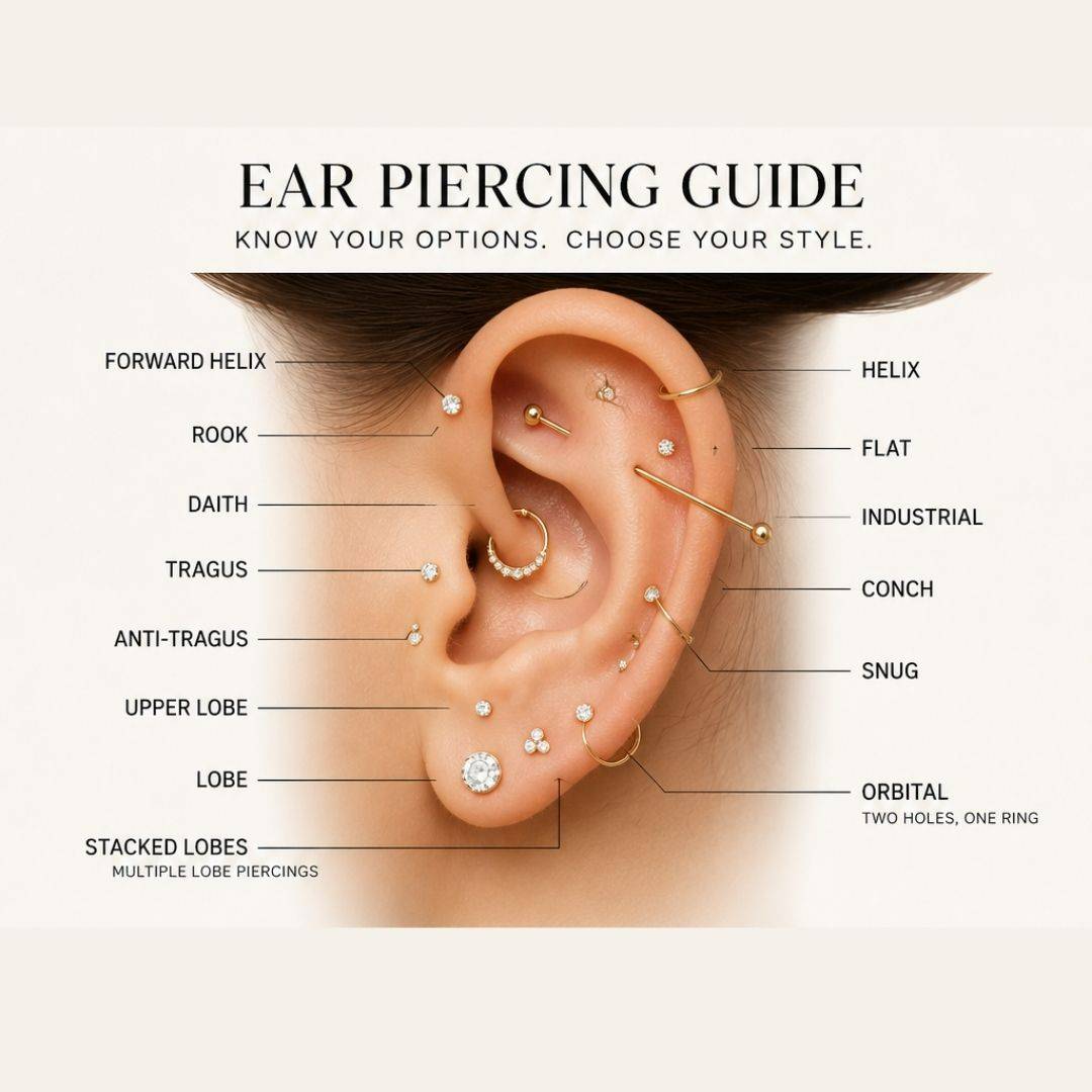 Piercing placement guide placeholder image