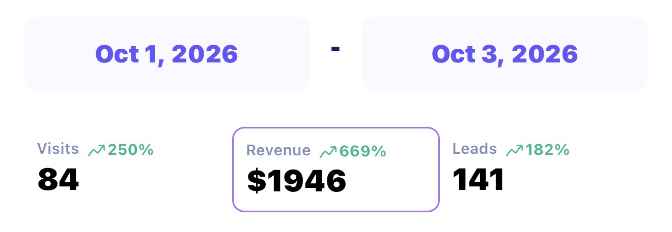 1,946 dollars in revenue in three days