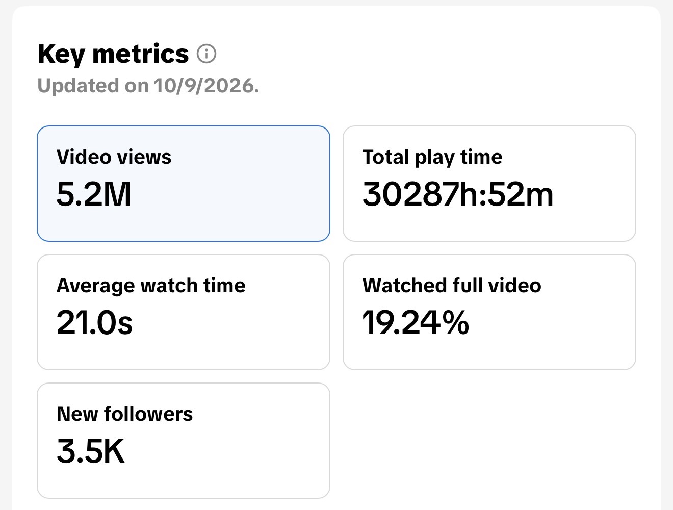 5.2 million TikTok video views
