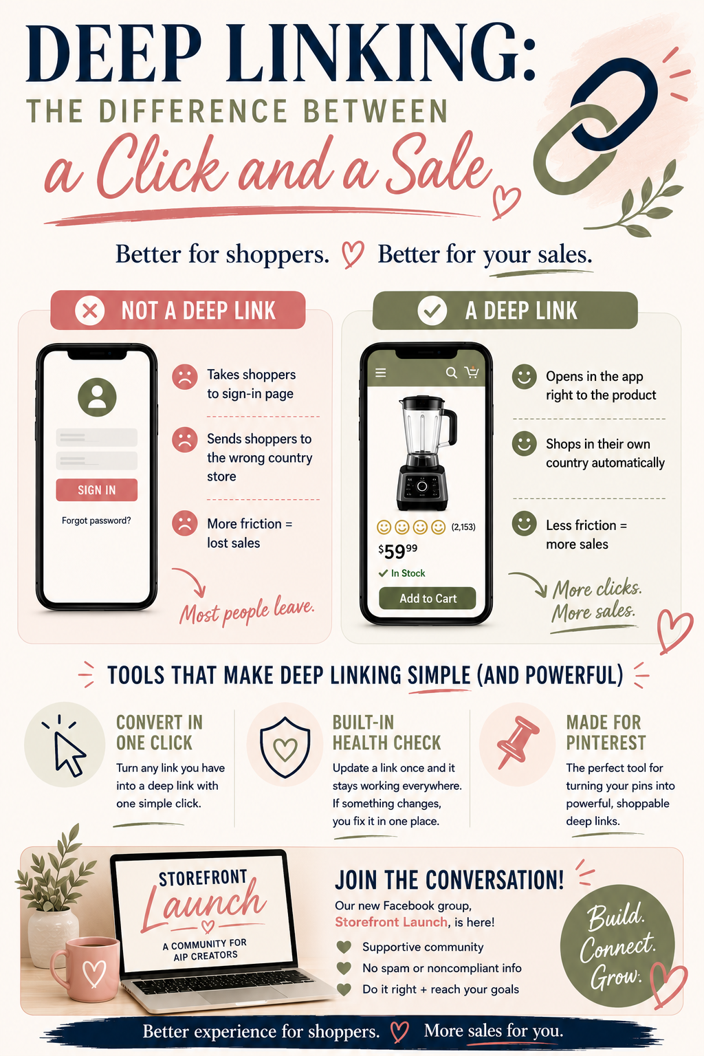 Deep linking sends shoppers straight into the Amazon app