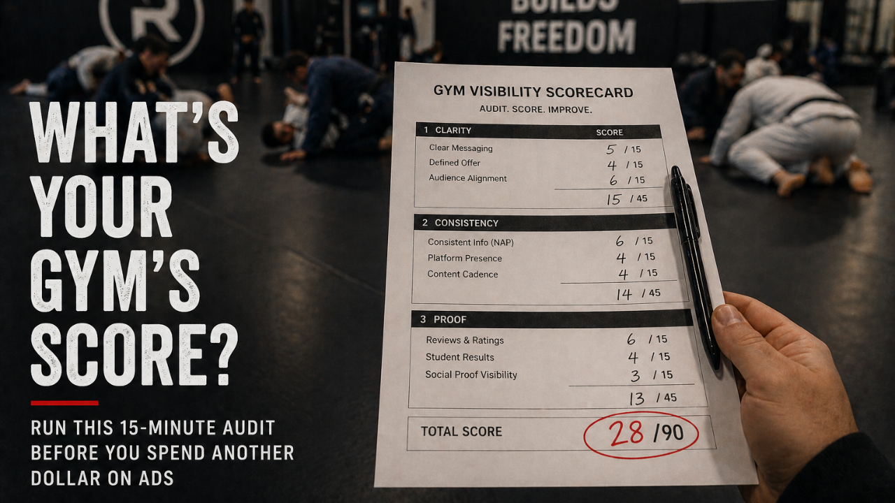 Martial arts gym growth audit scorecard — 15-minute BJJ and MMA gym visibility and lead conversion self-assessment