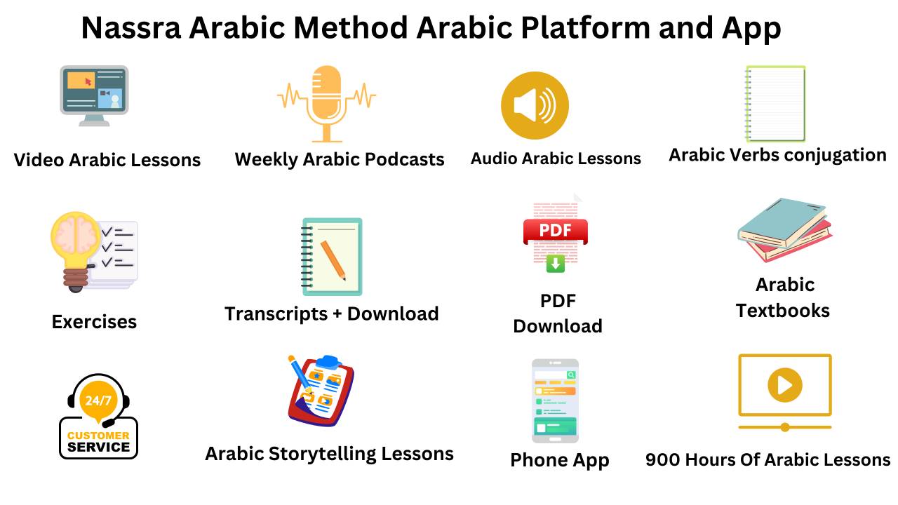 Learn Arabic Online Rosetta stone vs Nassra Arabic Method