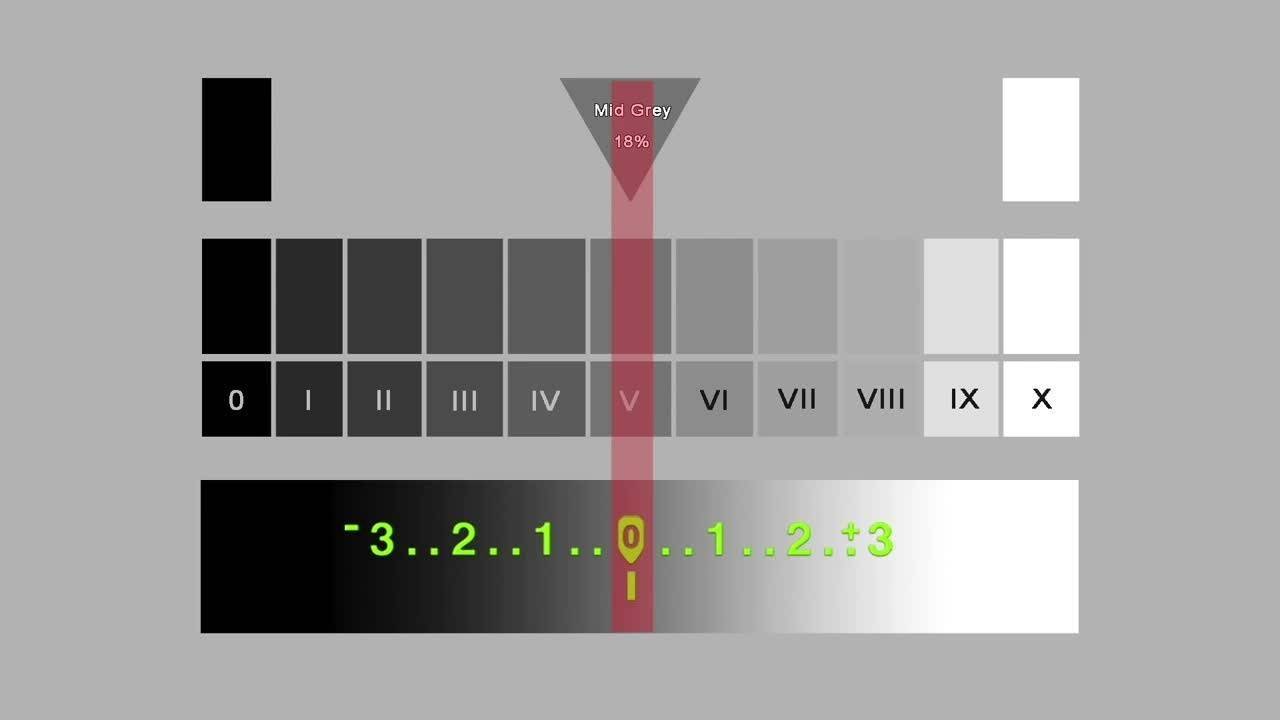 Understanding Manual Exposure