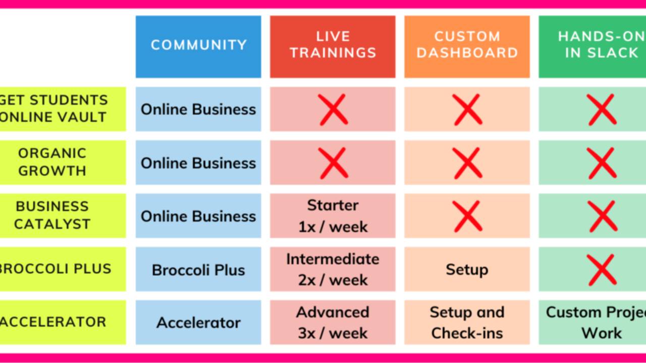 Programs and Prices Online Business