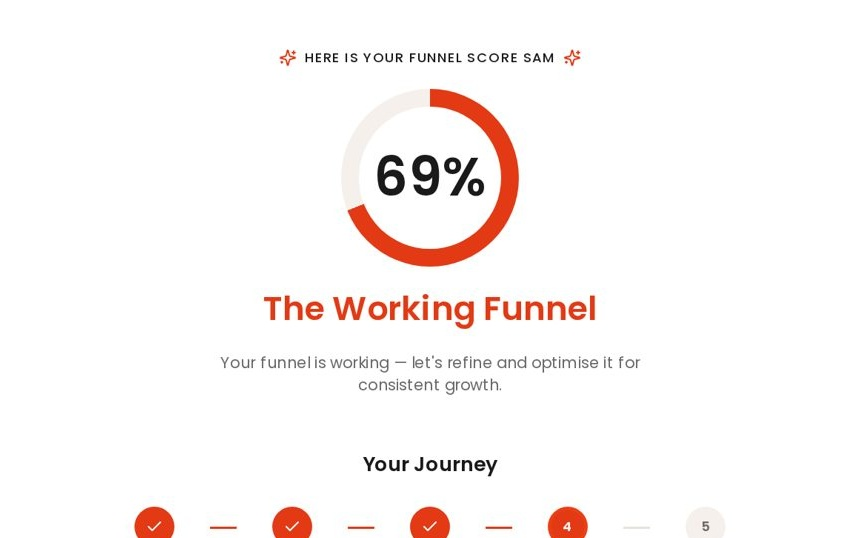 The MVF Scorecard results screen