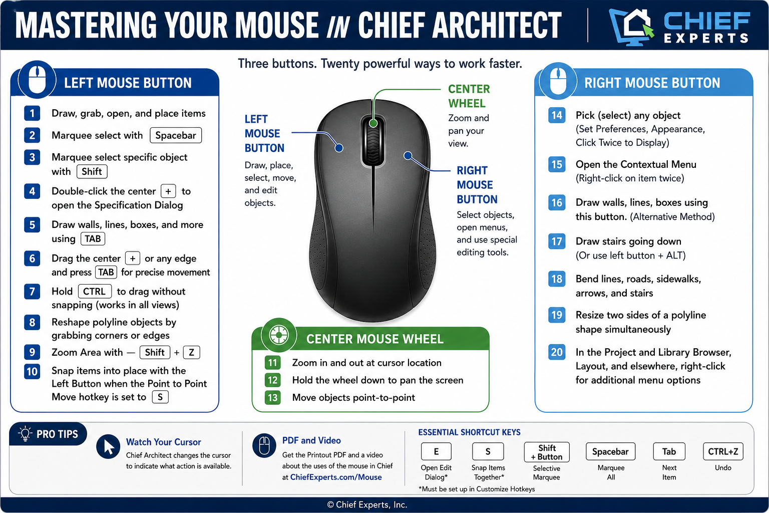 Mastering Your Mouse in Chief Architect quick-reference guide