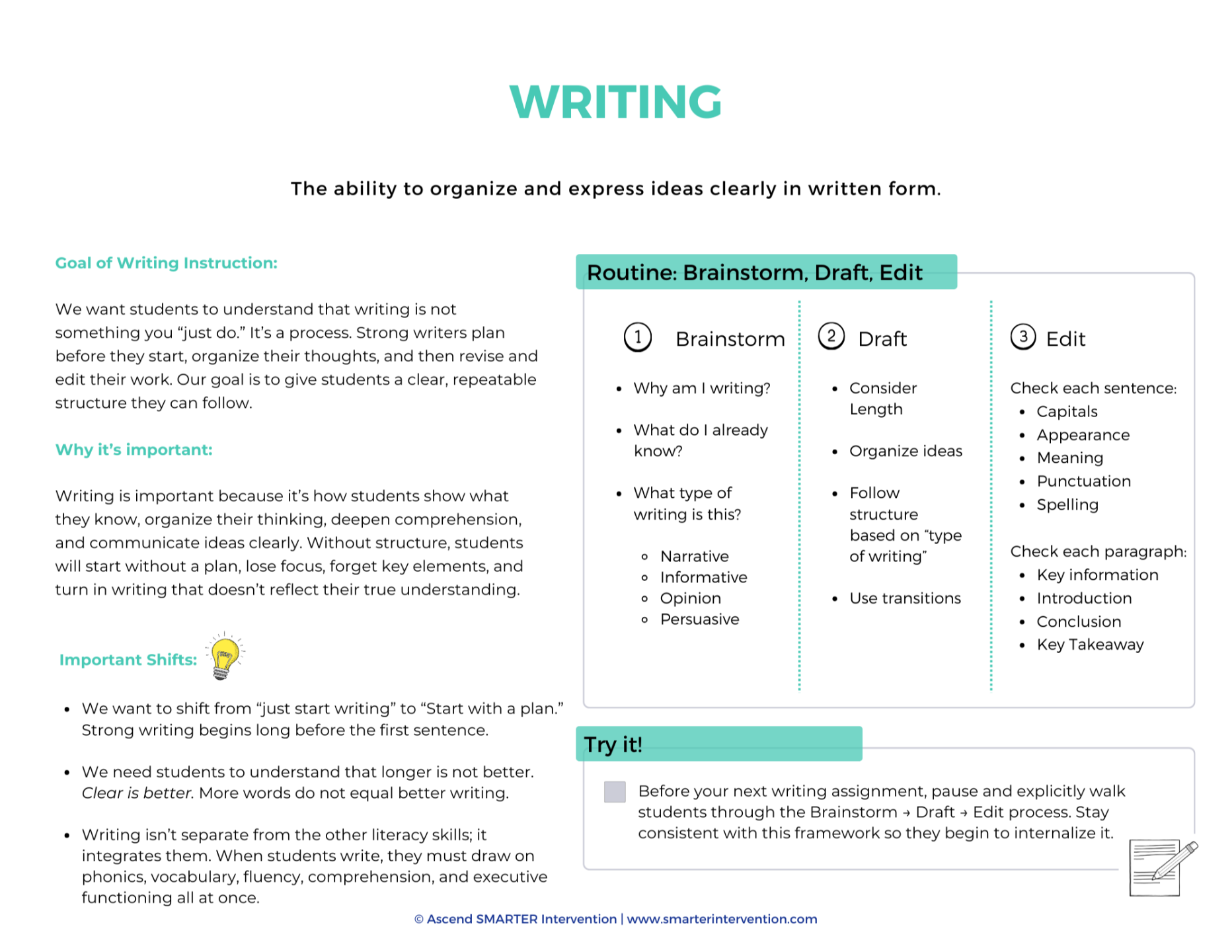 SMARTER Literacy Writing Routine