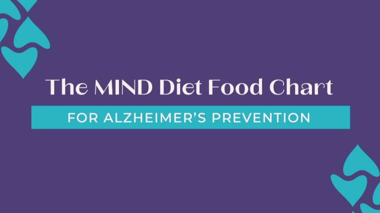 mind-diet-food-chart-wallet-size