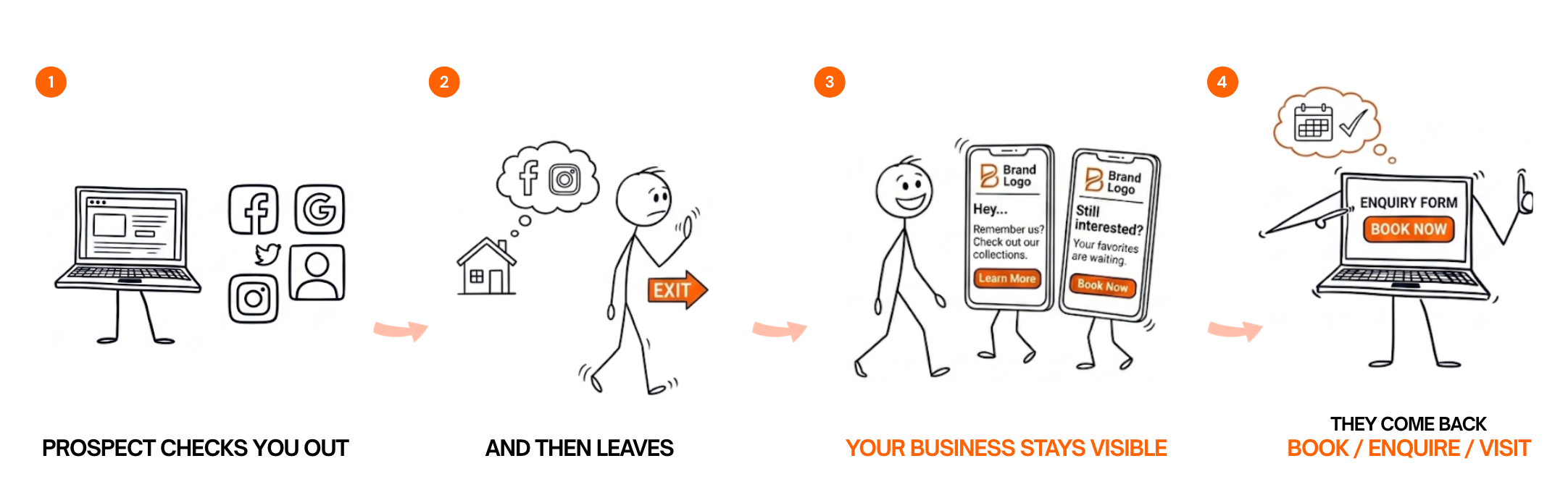 Local Ads Infographic