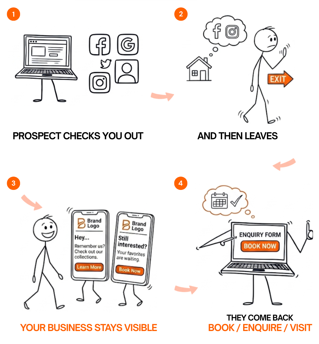 Local Ads Infographic Mobile