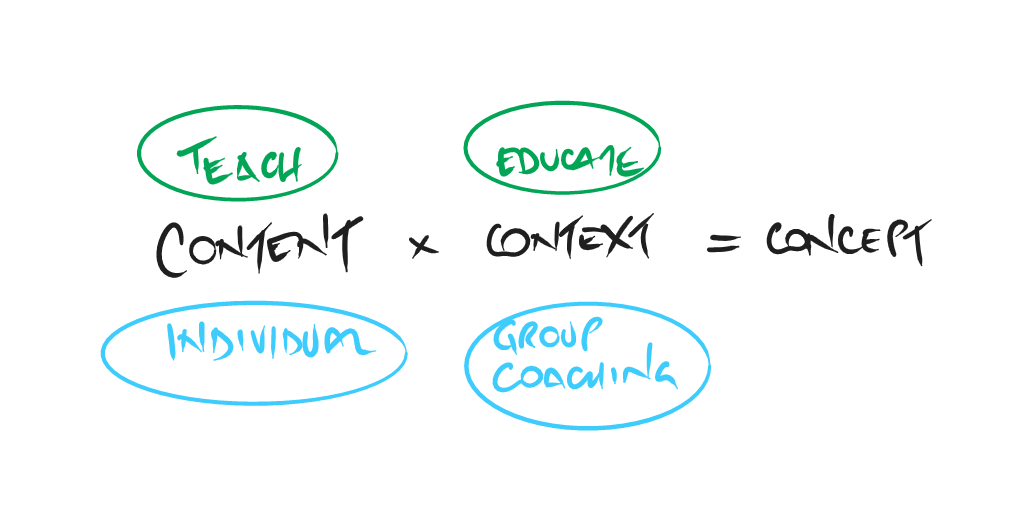 Handwritten Content multiplied by Context equals Concept model, connecting individual learning with group coaching.