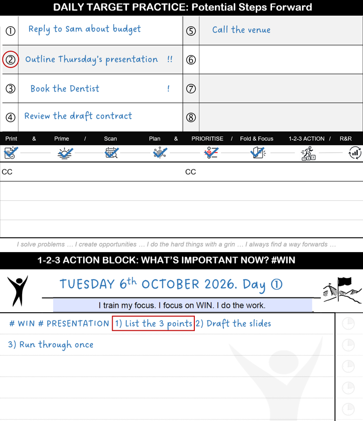 A printed Planner page: potential steps written down, the most important one circled, and turned into a 1-2-3 Action Block with the first action boxed