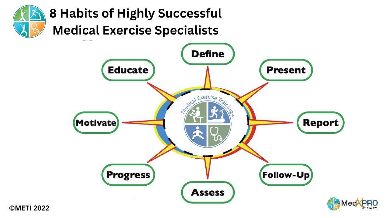 Medical Exercise Specialists Success Habits
