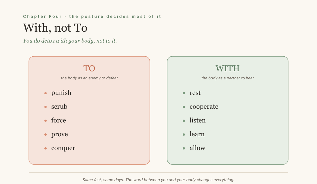 Interior infographic from Are You Actually Hungry?