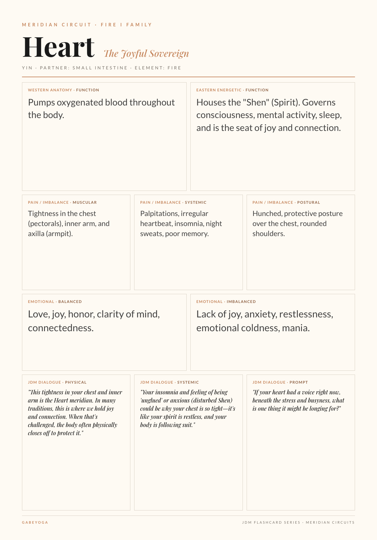 Heart card clinical back
