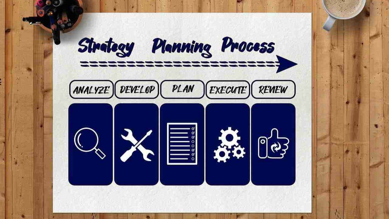 The Benefits of Using a Project Management Methodology