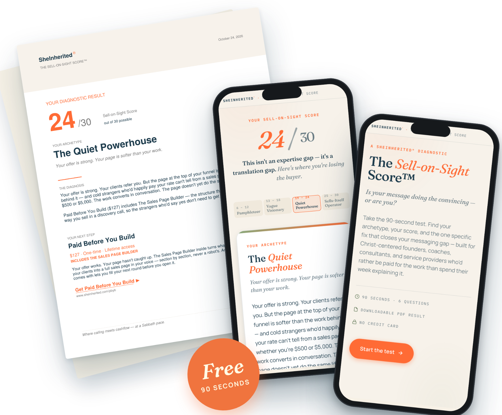 The Sell-on-Sight Score on phone and PDF result