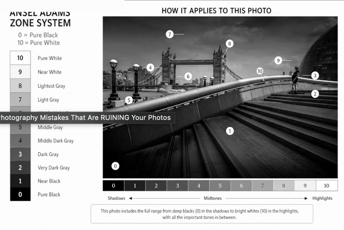 The Ansel Adams Zone System chart, from 0 (pure black) to 10 (pure white), applied to a black and white photo of Tower Bridge