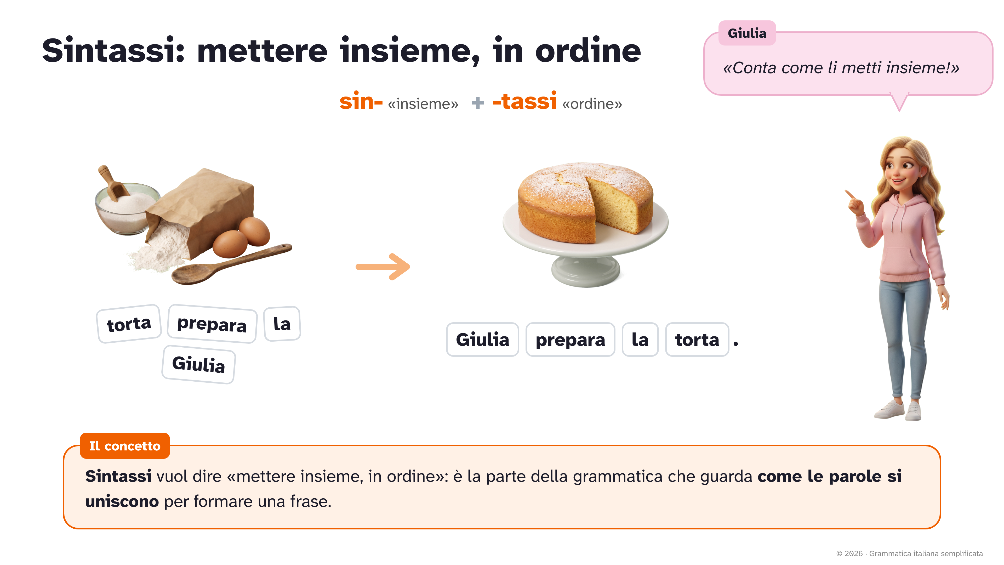 Ogni parola della grammatica, spiegata prima di usarla