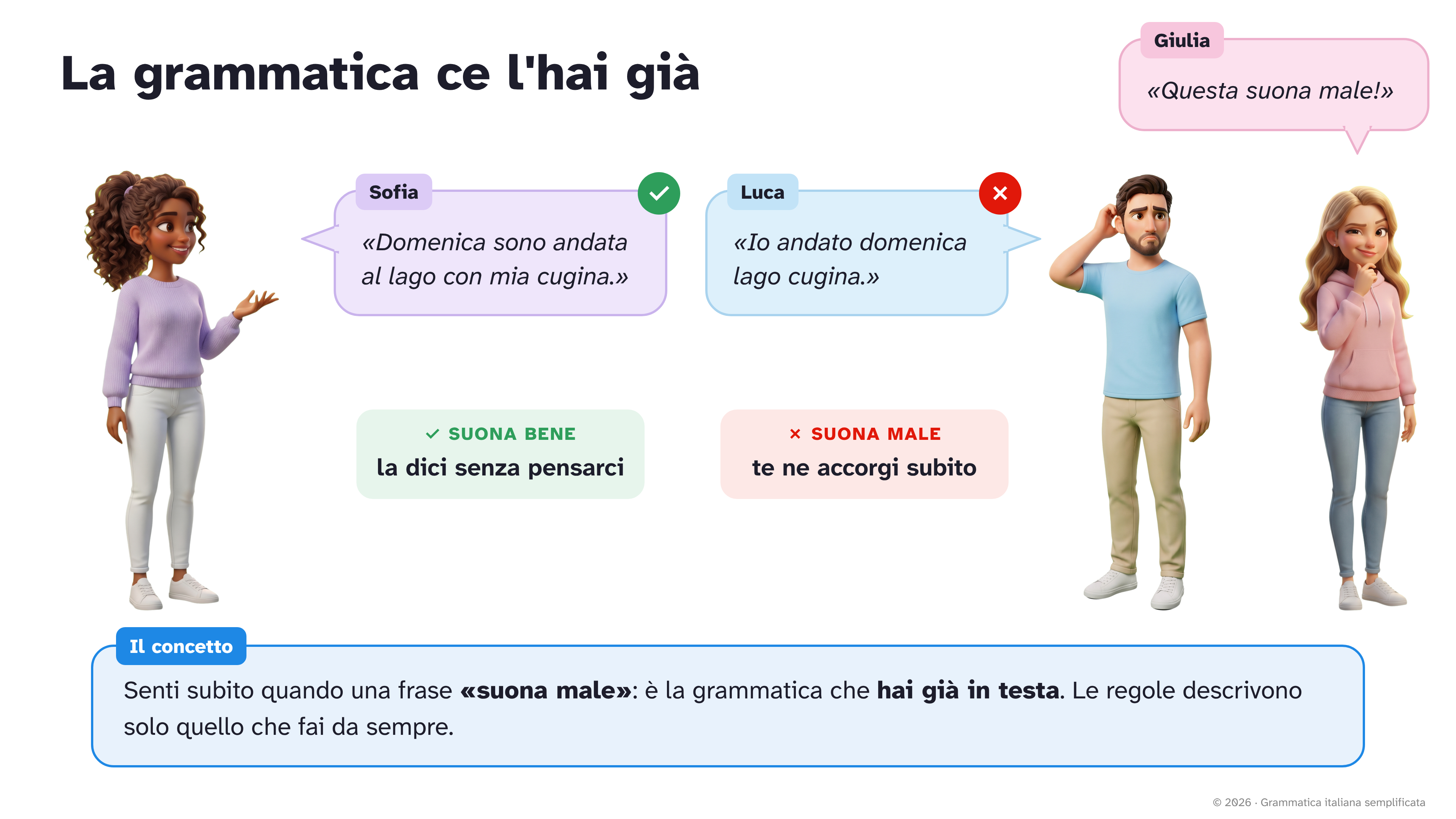 La grammatica ce l'hai già: senti subito quando una frase suona male