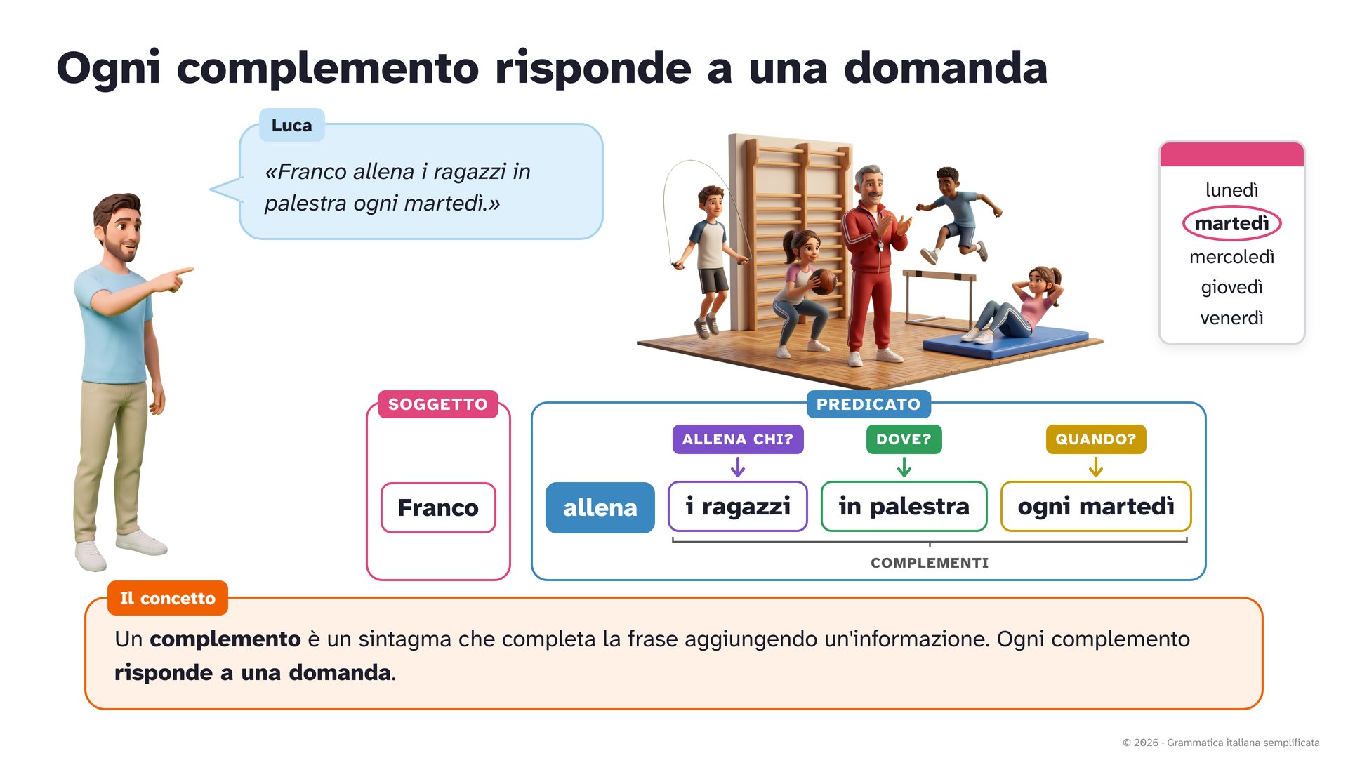 Ciò che hai capito resta al suo posto