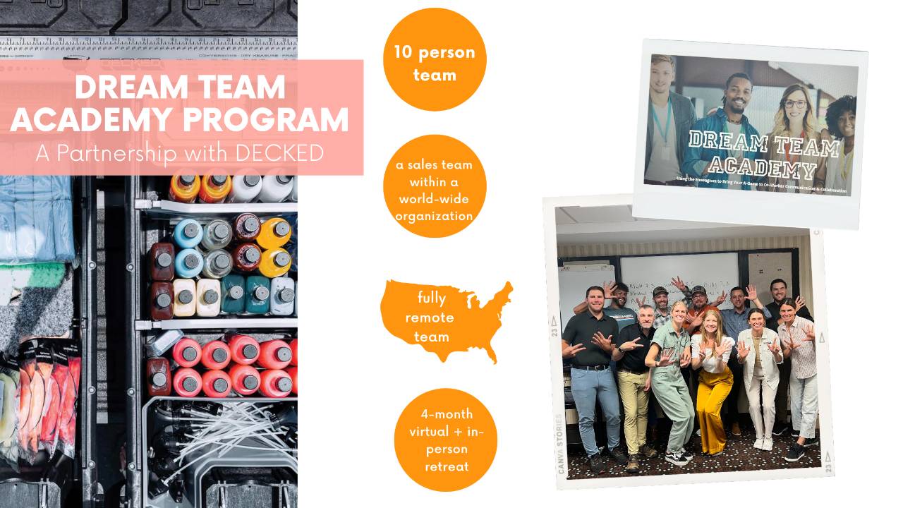 Enneagram Team Building Program Spotlight DECKED USA