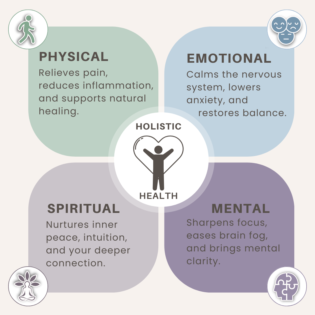 Infographic showing how Healing Touch energy therapy supports physical, emotional, mental, and spiritual well-being.