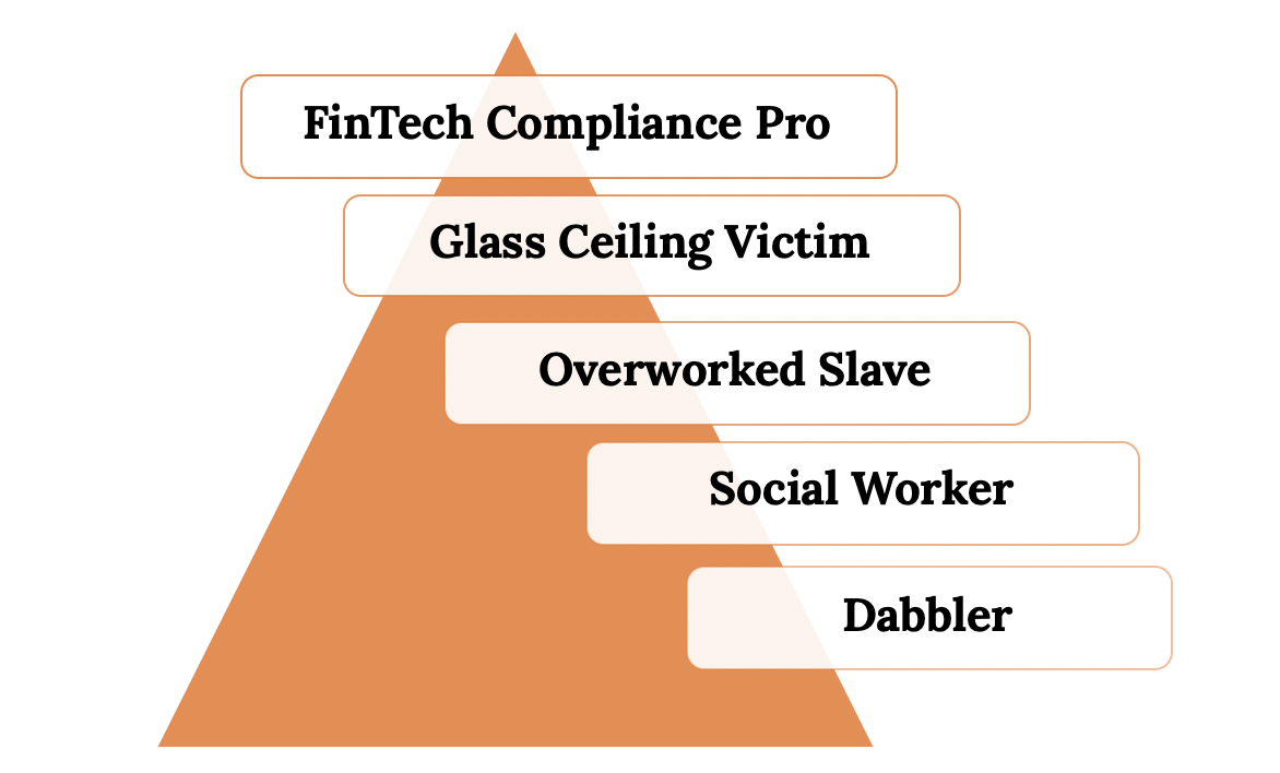 Compliance Pro Progress Pyramid