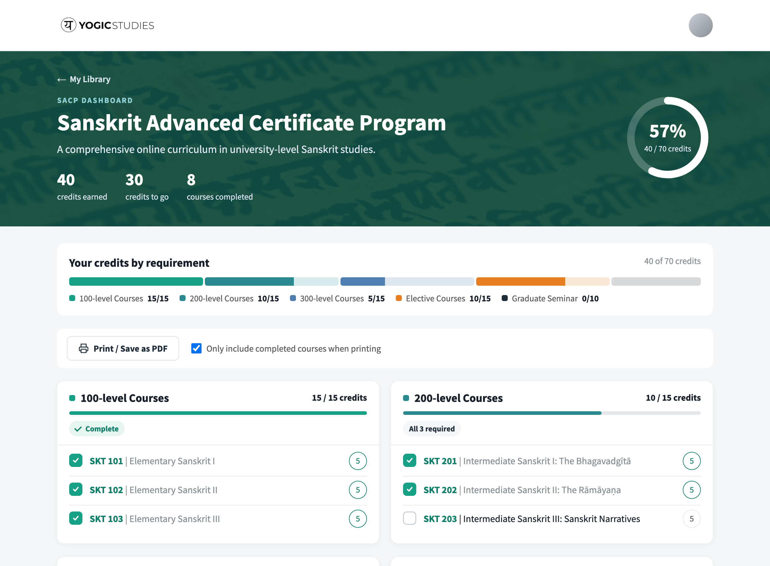 The SACP Program Dashboard, showing credits completed in each requirement
