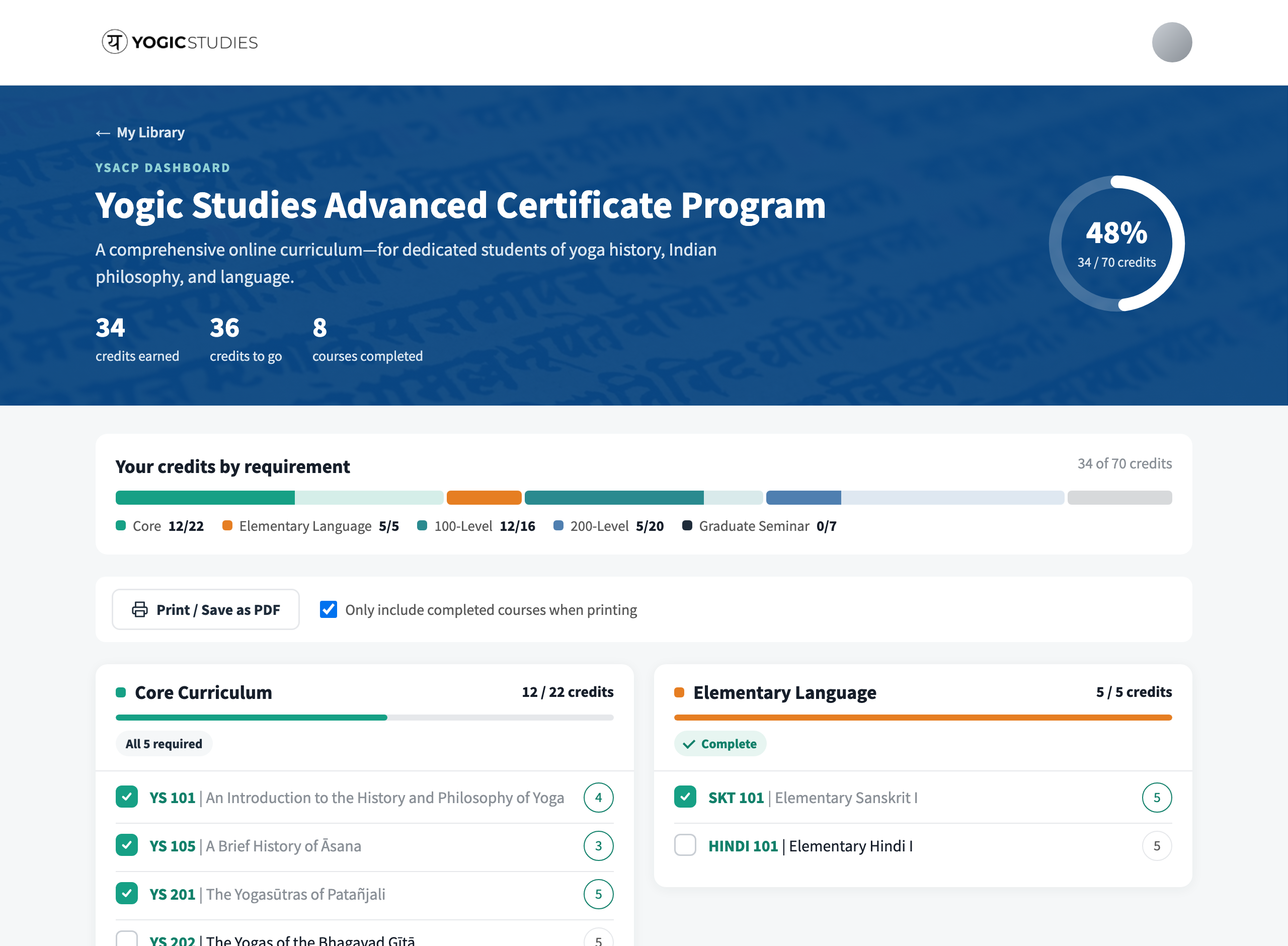 The YSACP Program Dashboard, showing credits completed in each requirement