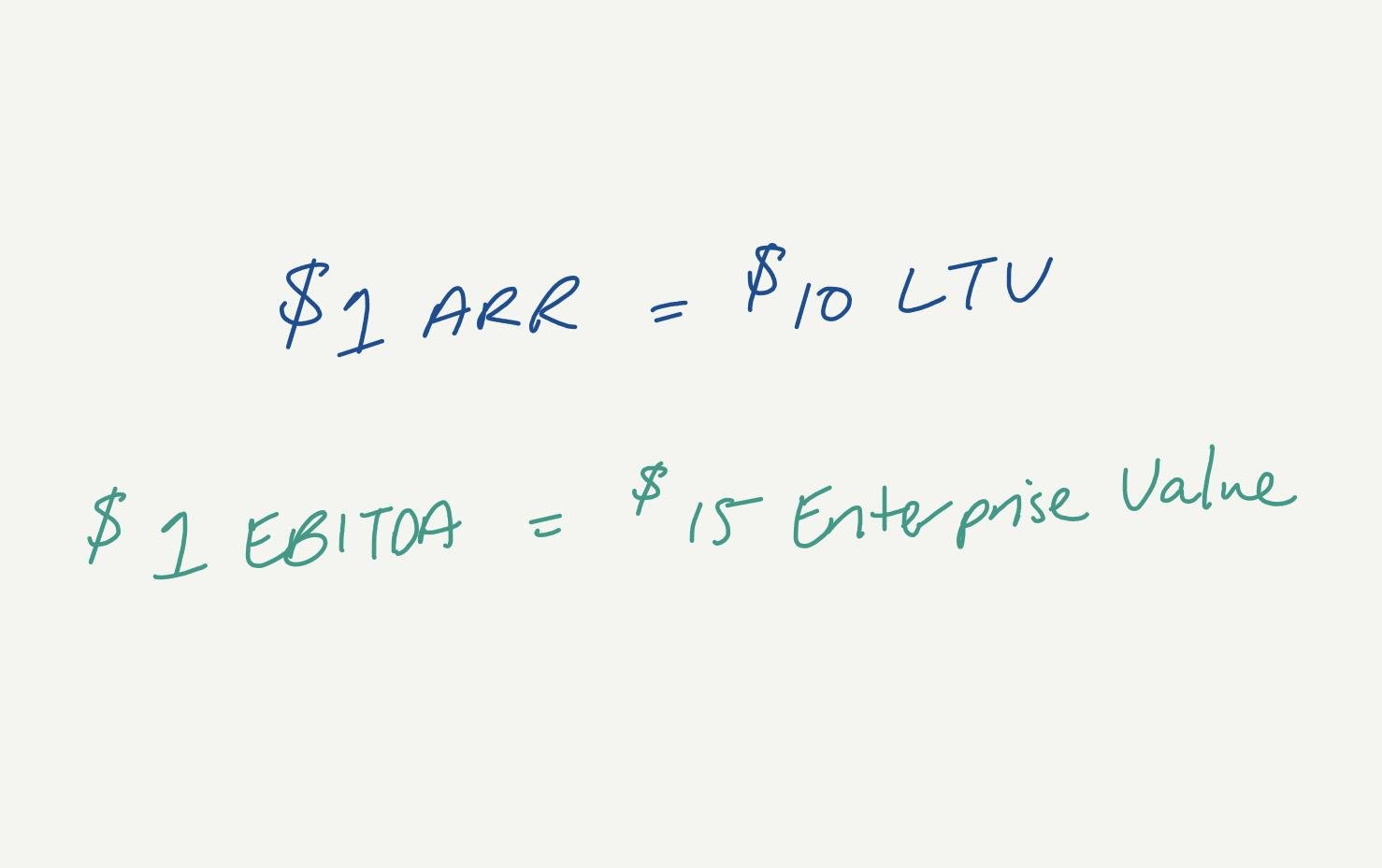 Equations showing $1 of ARR equals $10 of lifetime value, and $1 of EBITDA equals $15 of enterprise value.