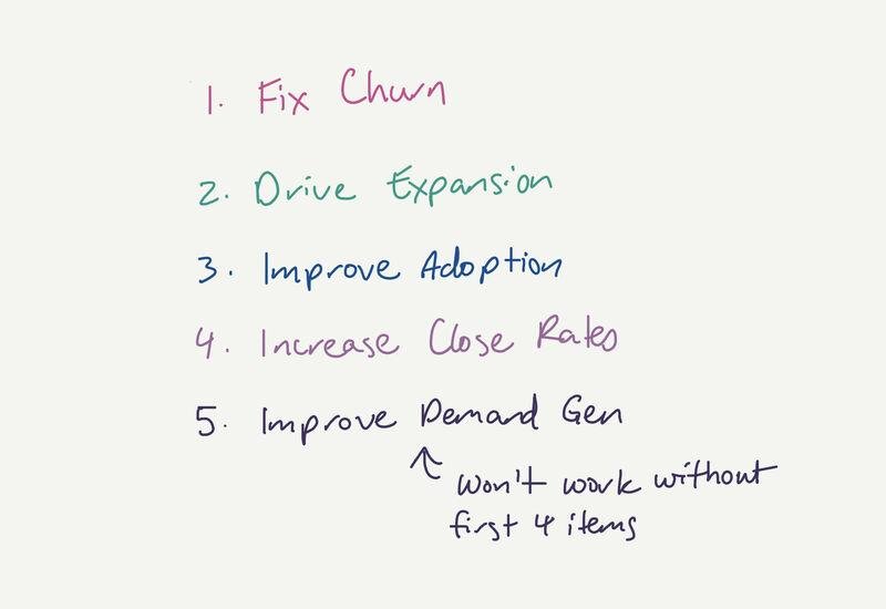 Numbered priorities: fix churn, drive expansion, improve adoption, increase close rates, then improve demand gen, which won’t work without the first four.